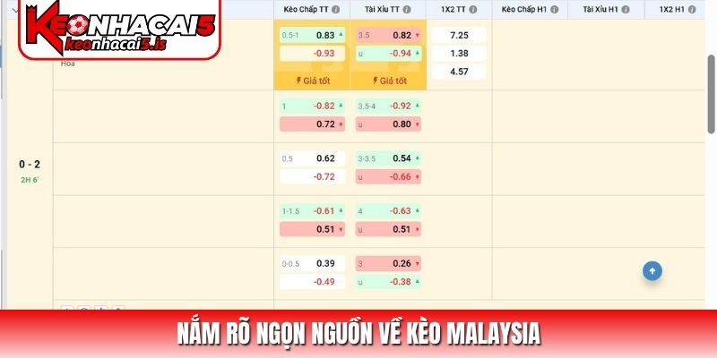 Nắm rõ ngọn nguồn về kèo Malaysia